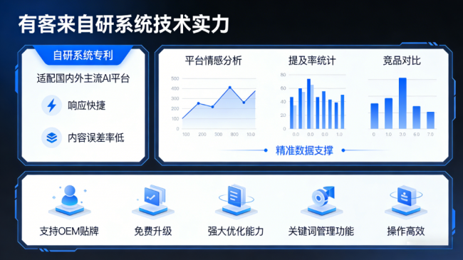 莘县星际AI-GEO对比同行有什么优势？正规AI优化服务商差异化对比